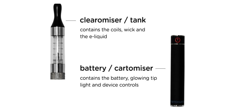 Main components of your Electronic Cigarette