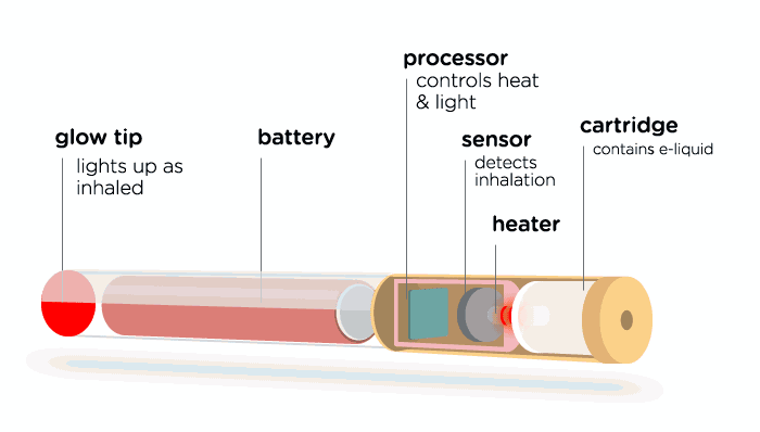 Cartridge E-Cig Diagram