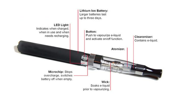 Tank / Refillable E-Cig Diagram