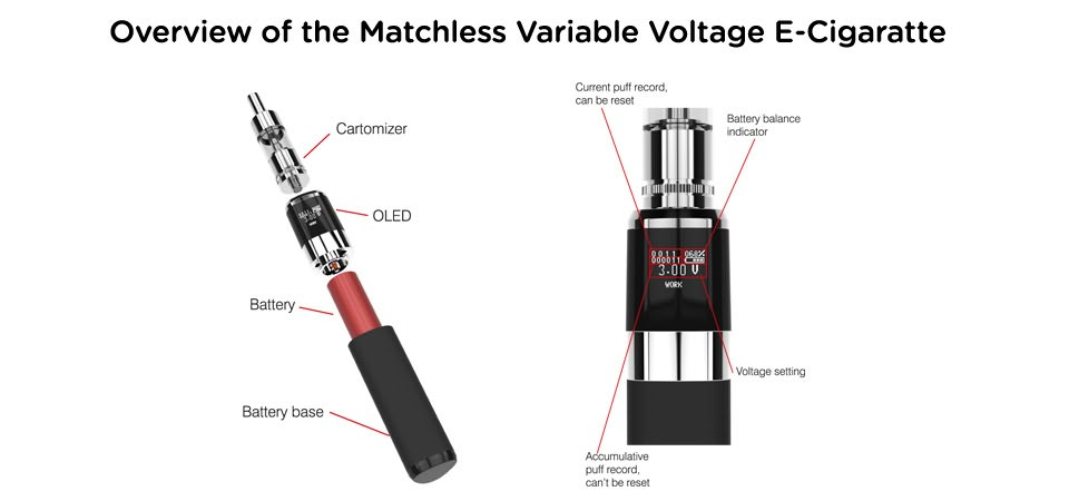 Overview of the Matchless variable Voltage E-Cigaratte